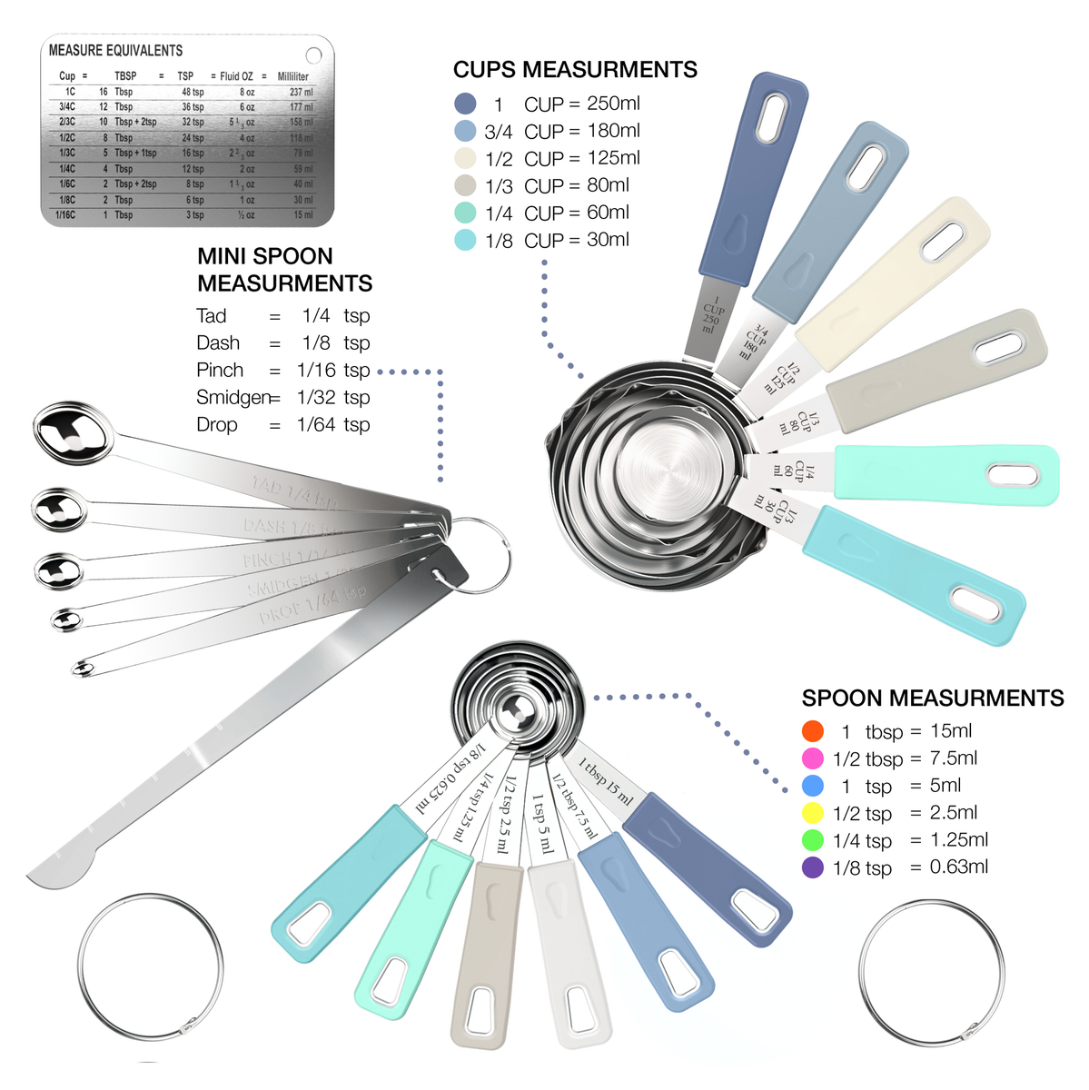 22-Piece Stainless Steel Measuring Cups and Spoons Set in Farmhouse